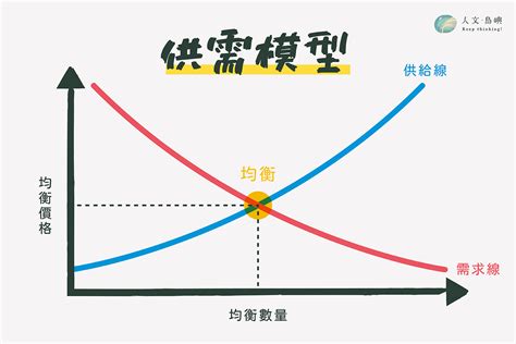 理論有哪些|經濟學理論有哪些？8大基本理論完整教學 